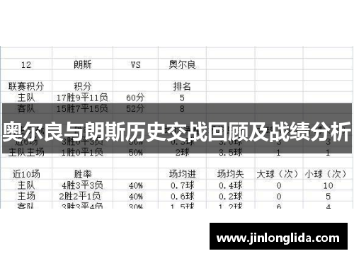 奥尔良与朗斯历史交战回顾及战绩分析